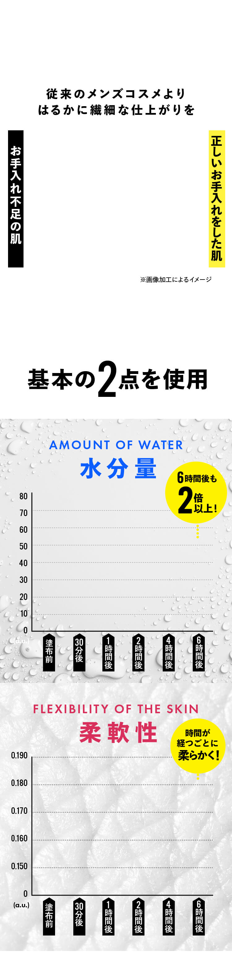 ただのメンズ用じゃ物足りない