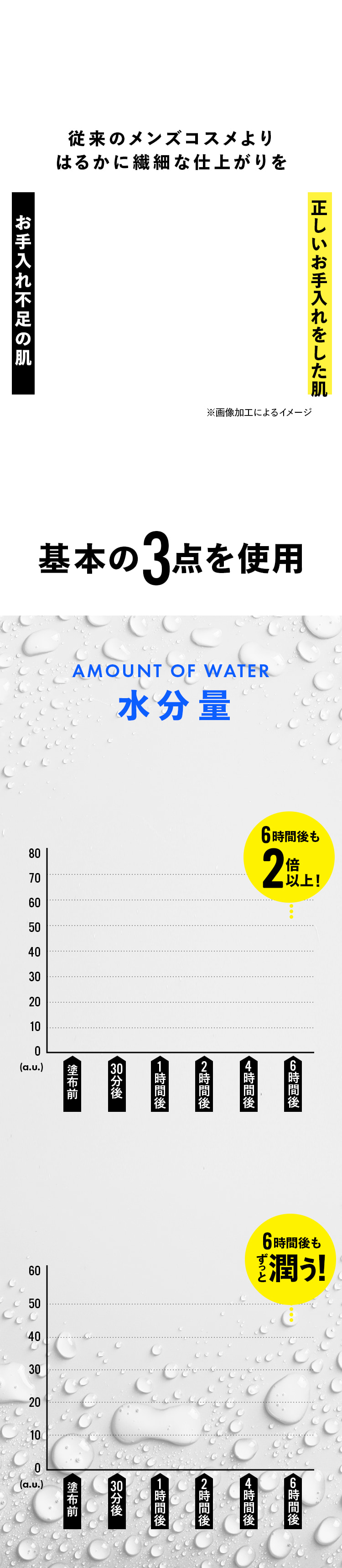 従来のメンズコスメよりはるかに繊細な仕上がりを