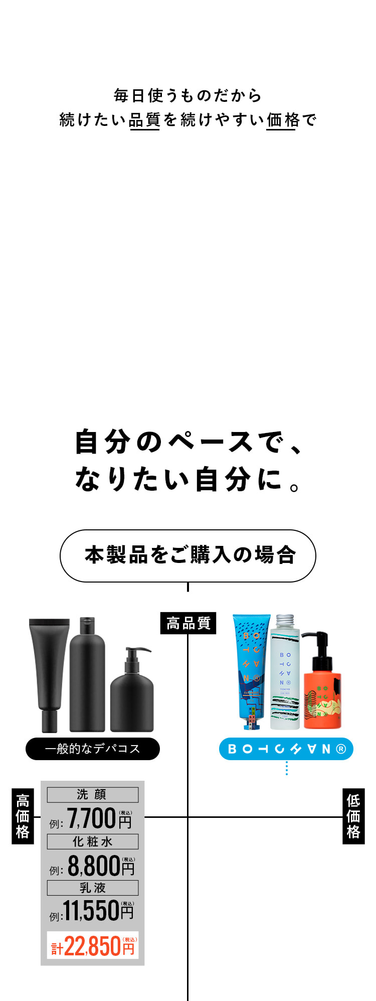 毎日使うものだから続けたい品質を続けやすい価格で
